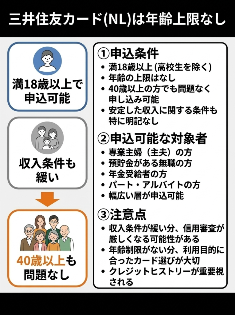 三井住友カード（NL）は年齢上限なし