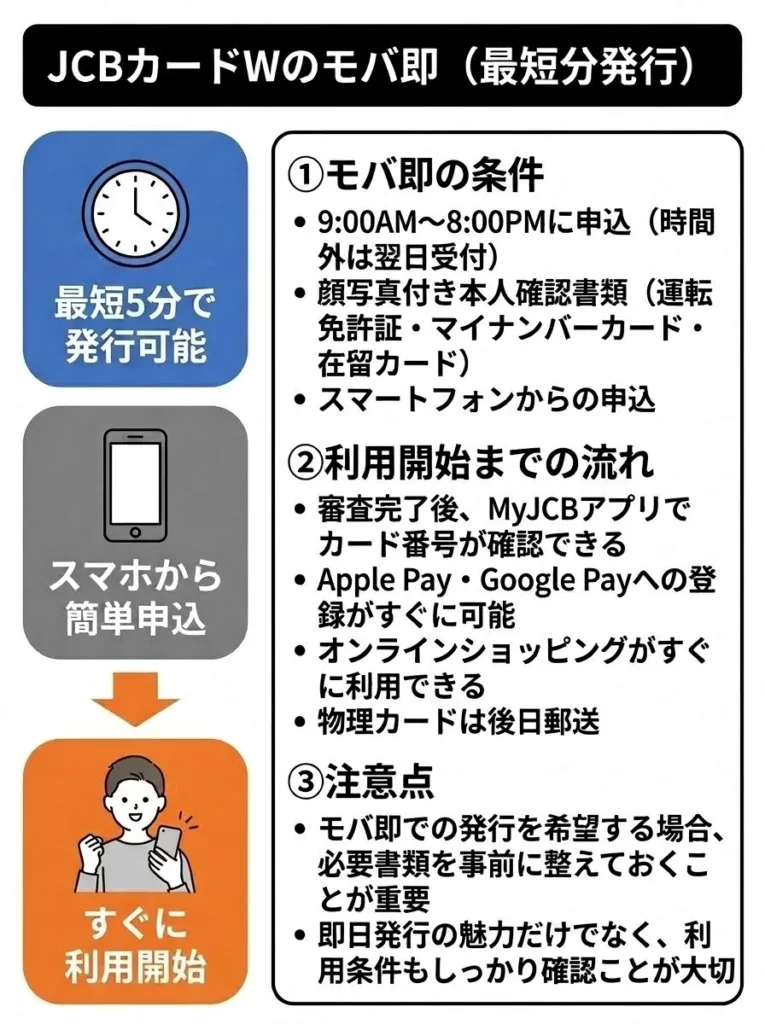JCBカードWのモバ即（最短5分発行）