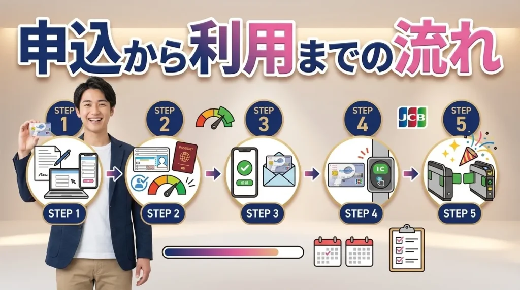 PASMOクレジットカードの申込から利用開始までの流れ