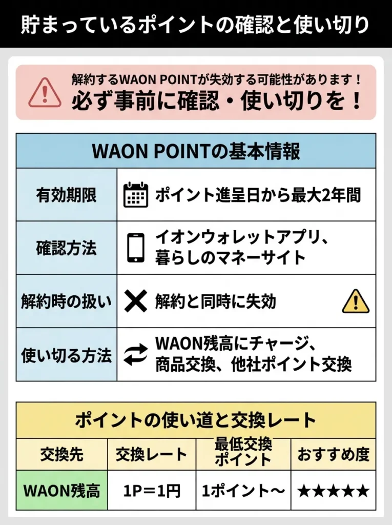 貯まっているポイントの確認と使い切り
