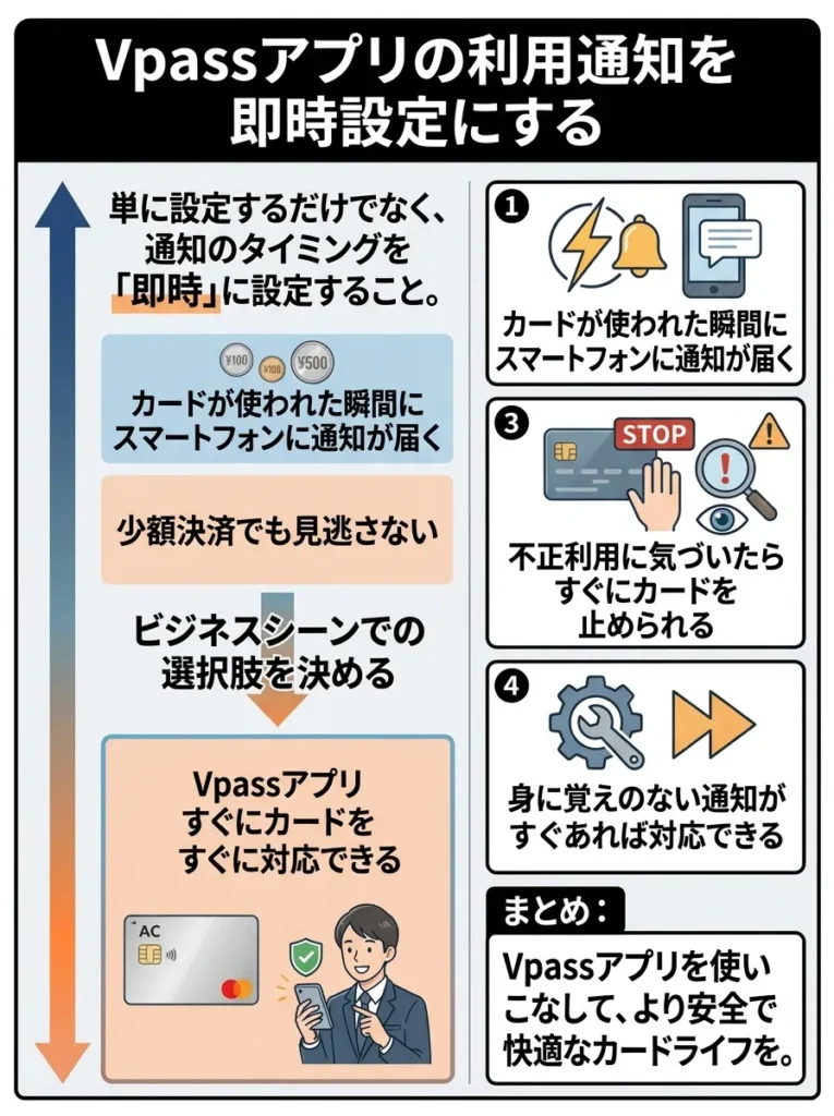 Vpassアプリの利用通知を即時設定にする