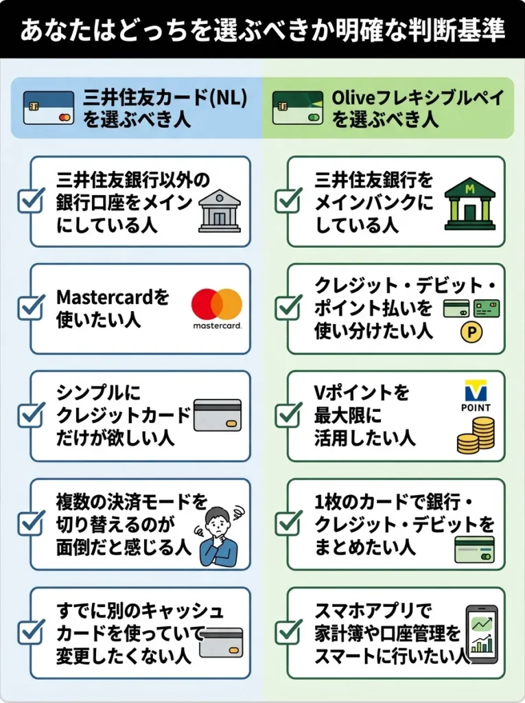 あなたはどっちを選ぶべきか明確な判断基準