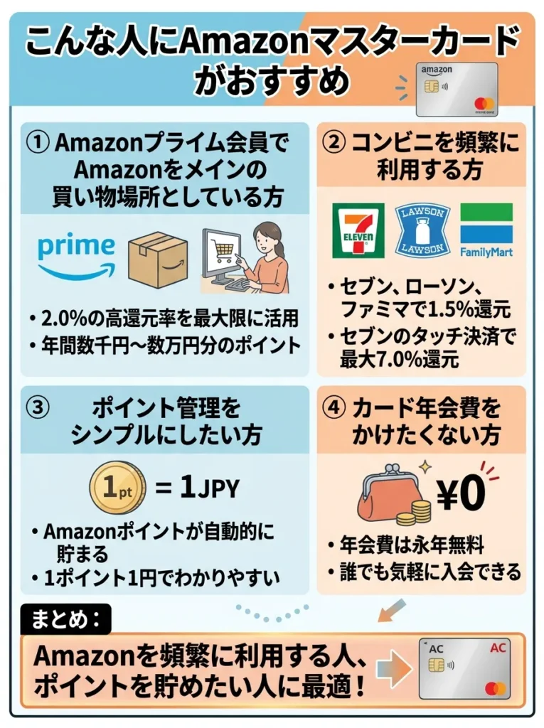 こんな人にはAmazonマスターカードがおすすめ