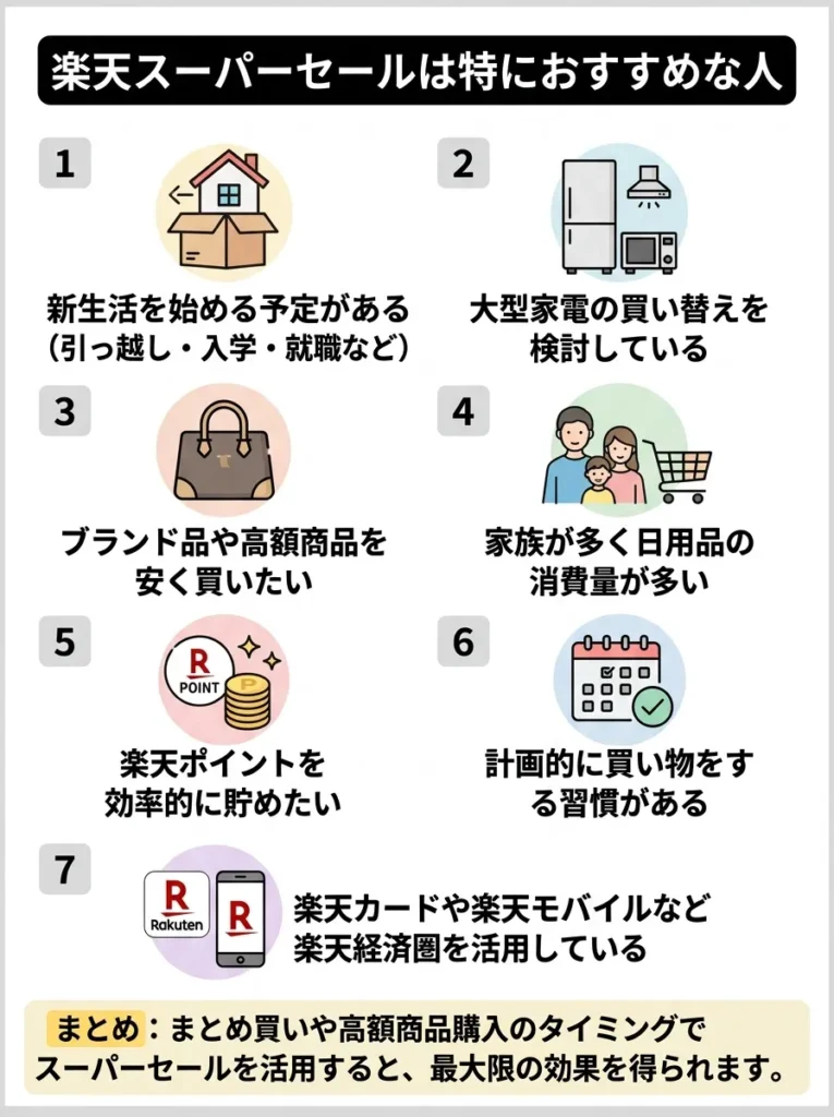 こんな人に楽天スーパーセールは特におすすめ