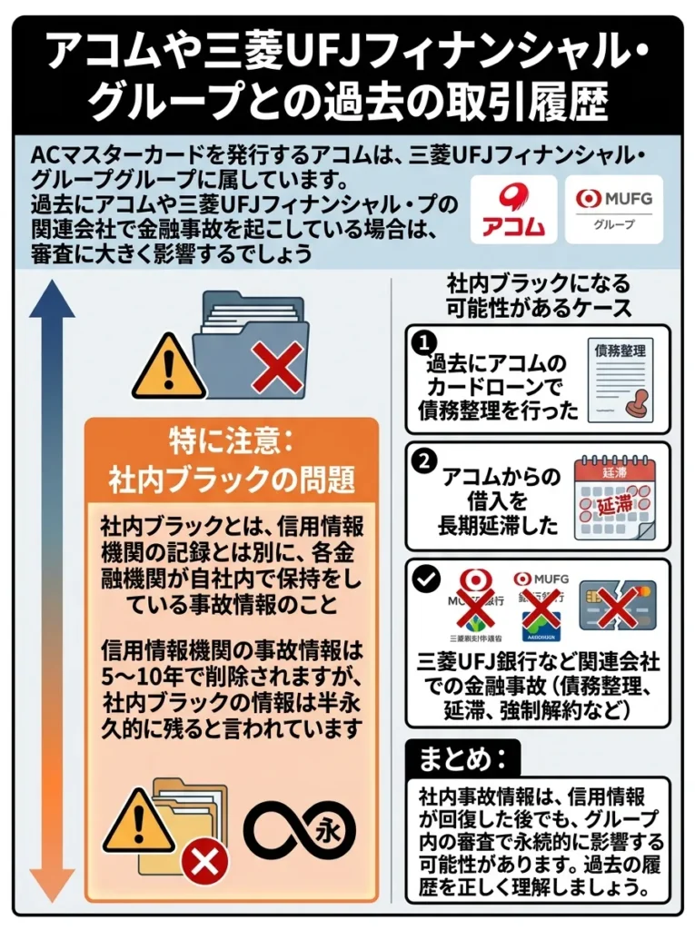 アコムや三菱UFJフィナンシャル・グループとの過去の取引履歴