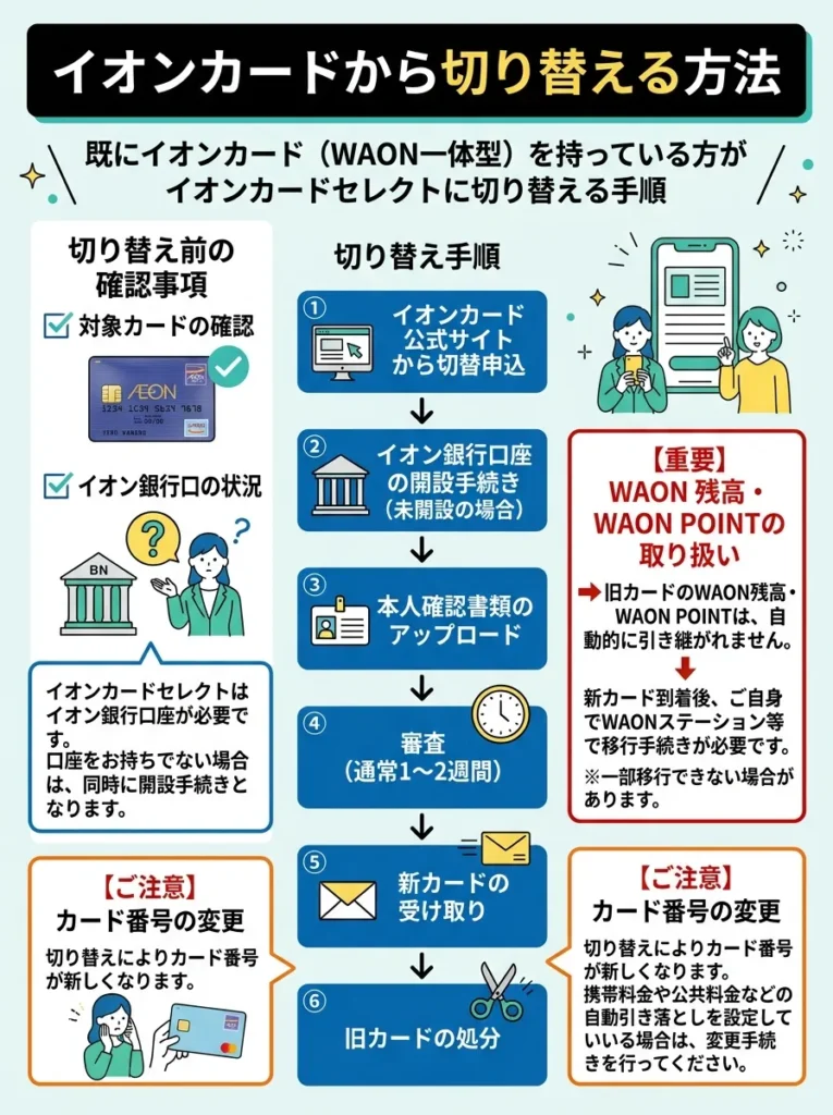 イオンカードから切り替える方法