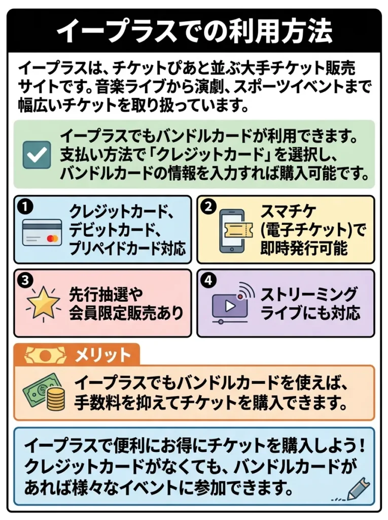 イープラスでの利用方法