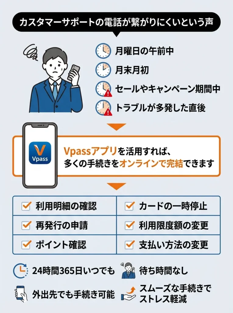 カスタマーサポートの電話が繋がりにくいという声