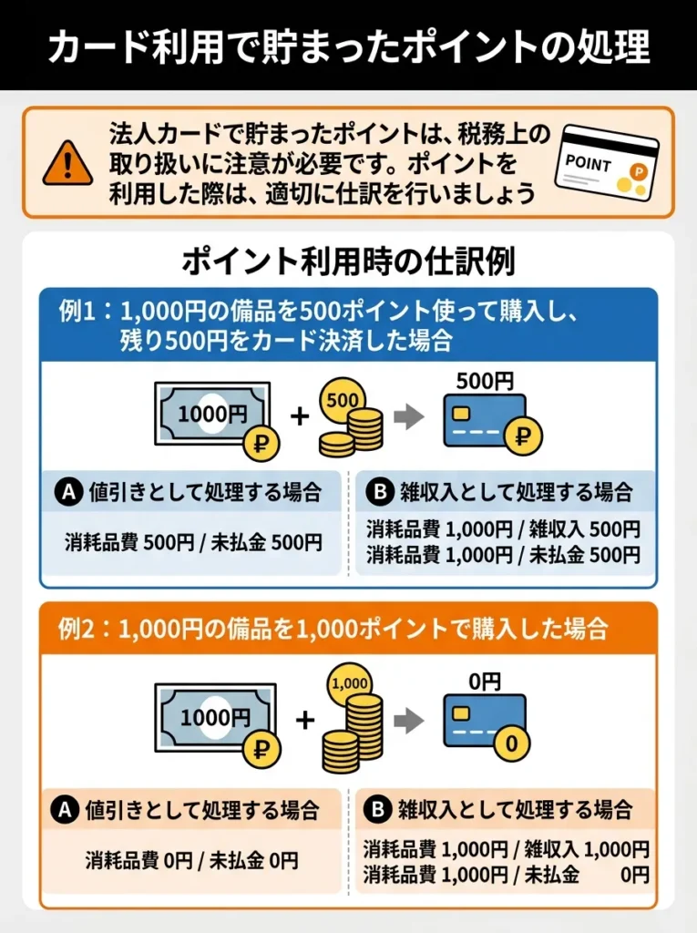 カード利用で貯まったポイントの処理