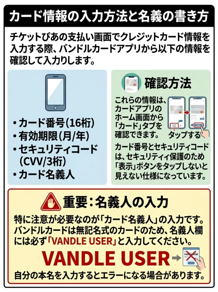 カード情報の入力方法と名義の書き方
