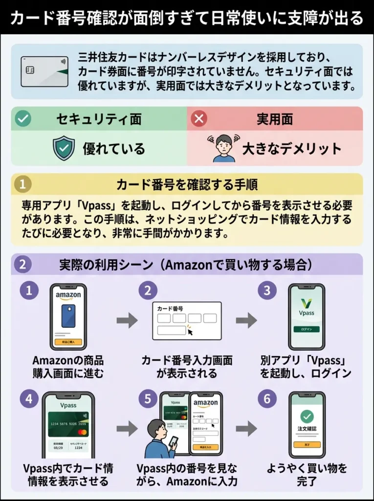 カード番号確認が面倒すぎて日常使いに支障が出る