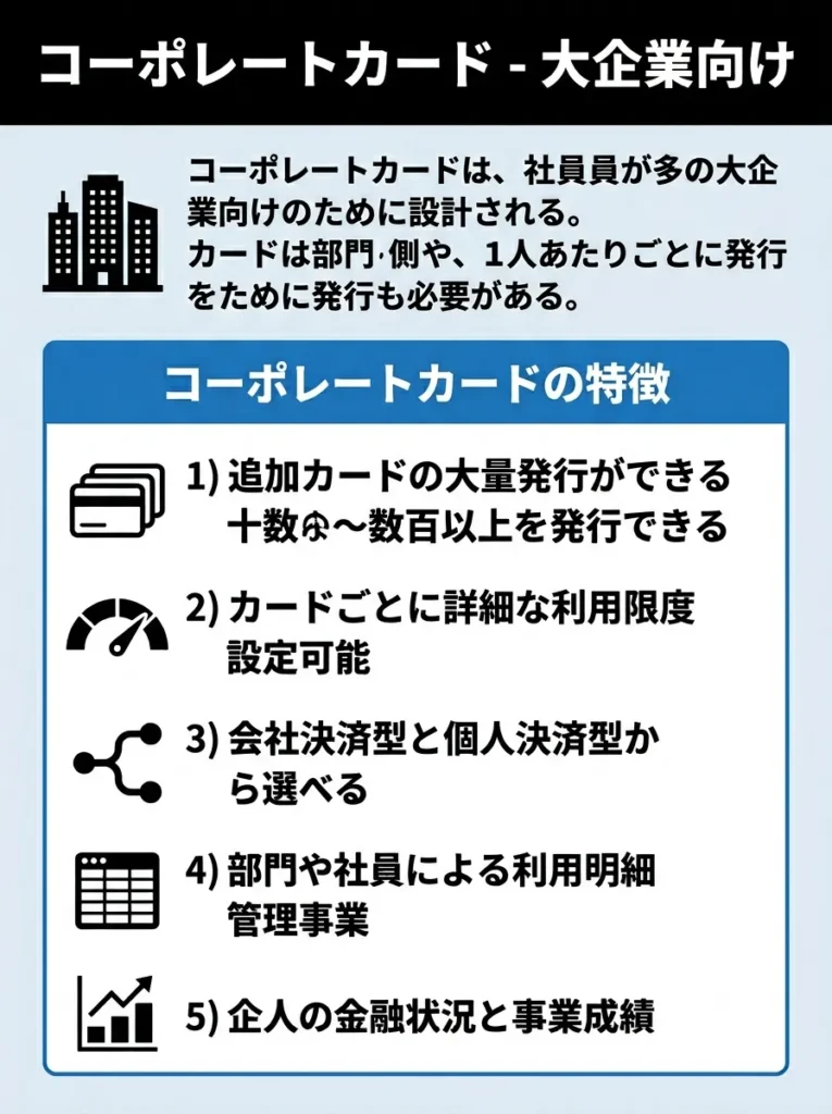 コーポレートカード 大企業向け