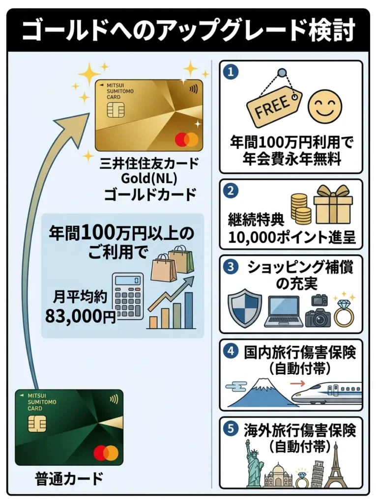 ゴールドへのアップグレード検討