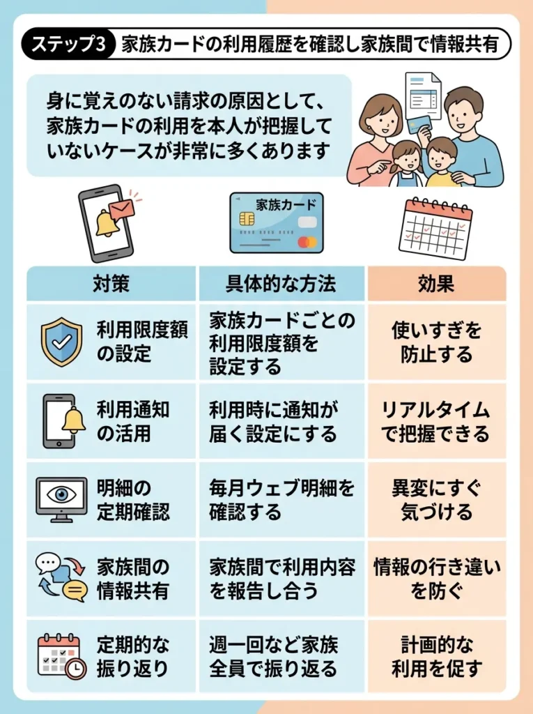ステップ3 家族カードの利用履歴を確認し家族間で情報共有