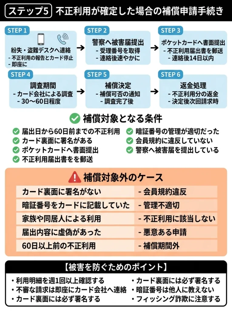 ステップ5 不正利用が確定した場合の補償申請手続き