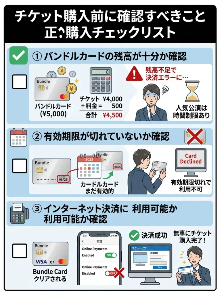 チケット購入前に確認すべきこと
