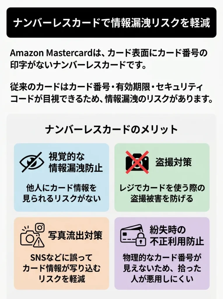 ナンバーレスカードで情報漏洩リスクを軽減