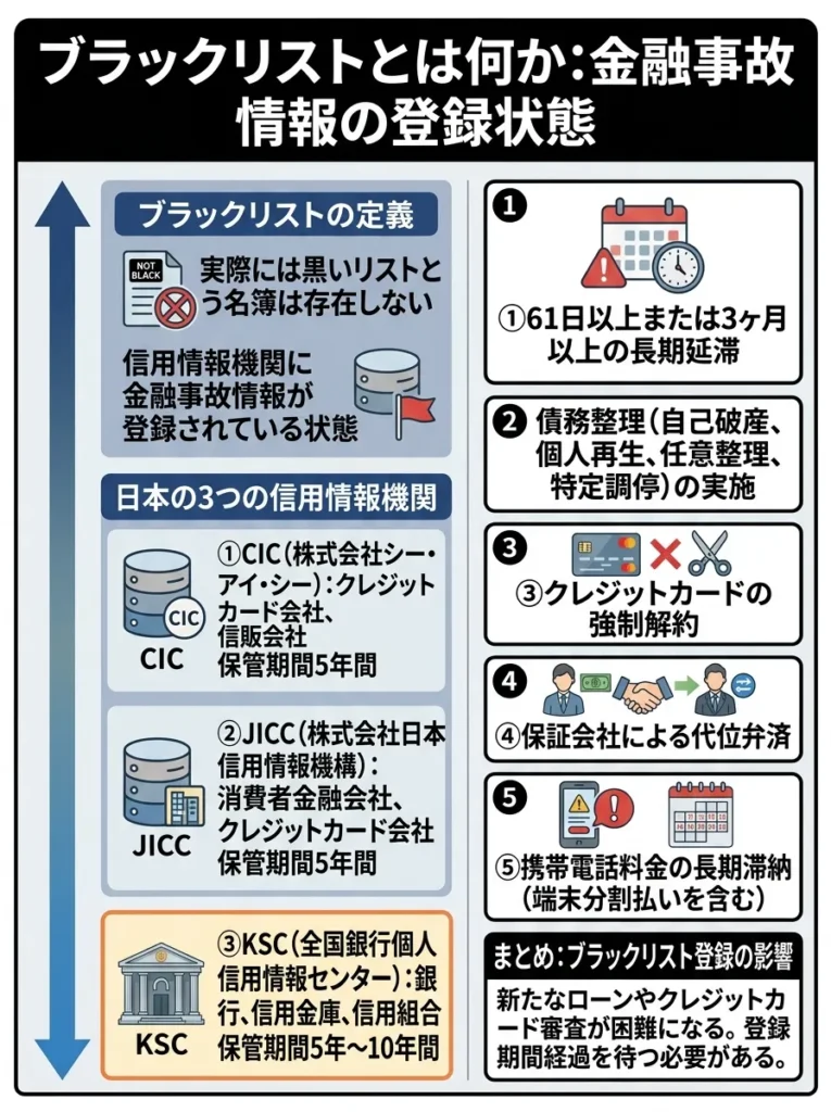 ブラックリストとは何か