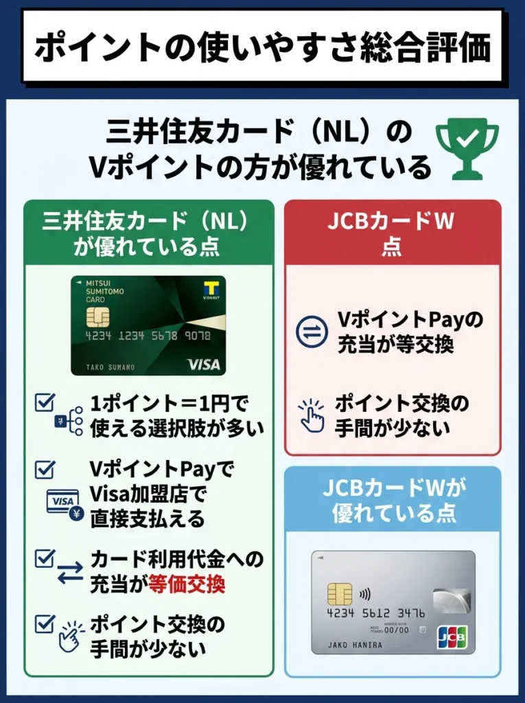 ポイントの使いやすさ総合評価