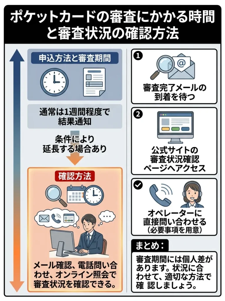 ポケットカードの審査にかかる時間と審査状況の確認方法