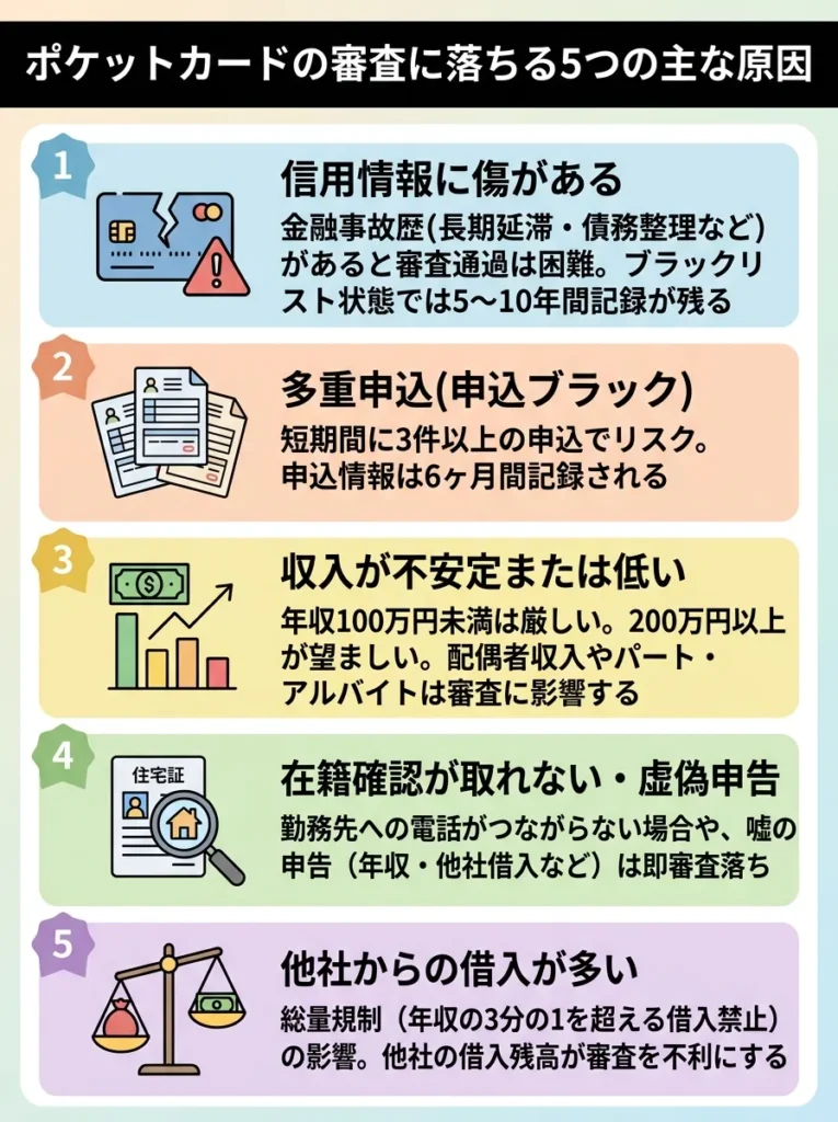 ポケットカードの審査に落ちる5つの主な原因