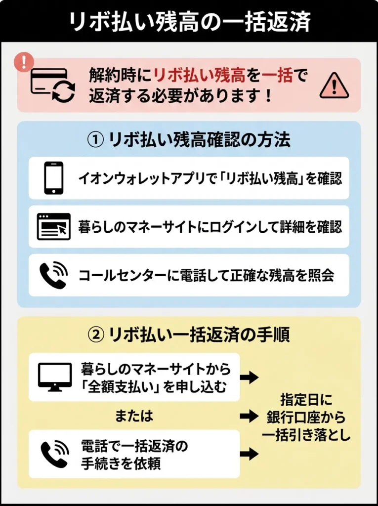 リボ払い残高の一括返済