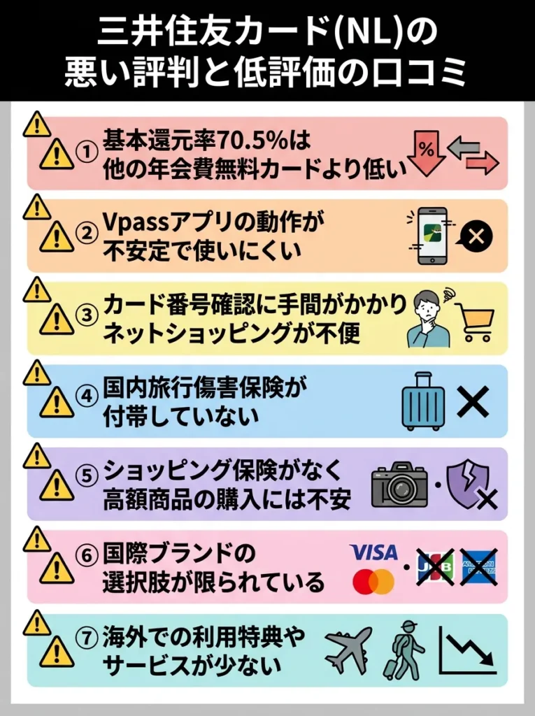 三井住友カード(NL)の悪い評判と低評価の口コミ