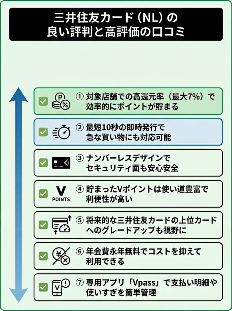 三井住友カード(NL)の良い評判と高評価の口コミ