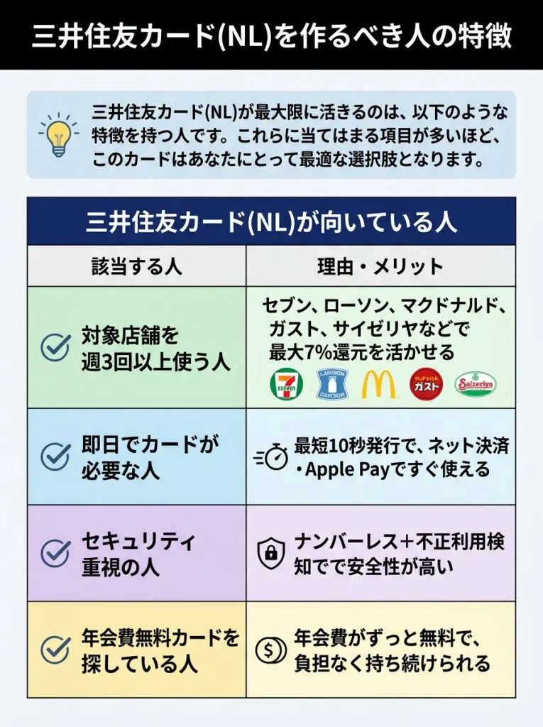 三井住友カード(NL)を作るべき人の特徴