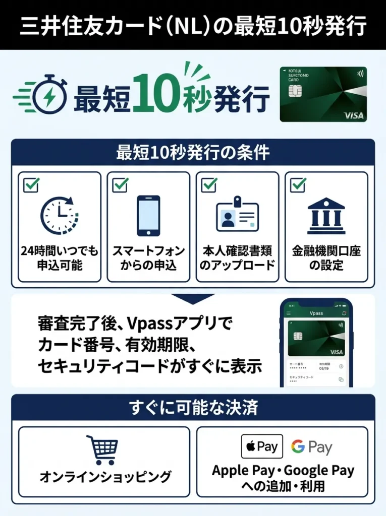 三井住友カード（NL）の最短10秒発行