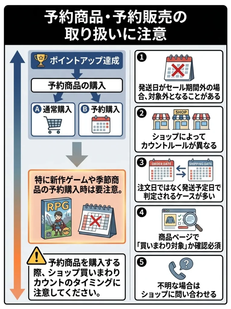 予約商品・予約販売の取り扱いに注意
