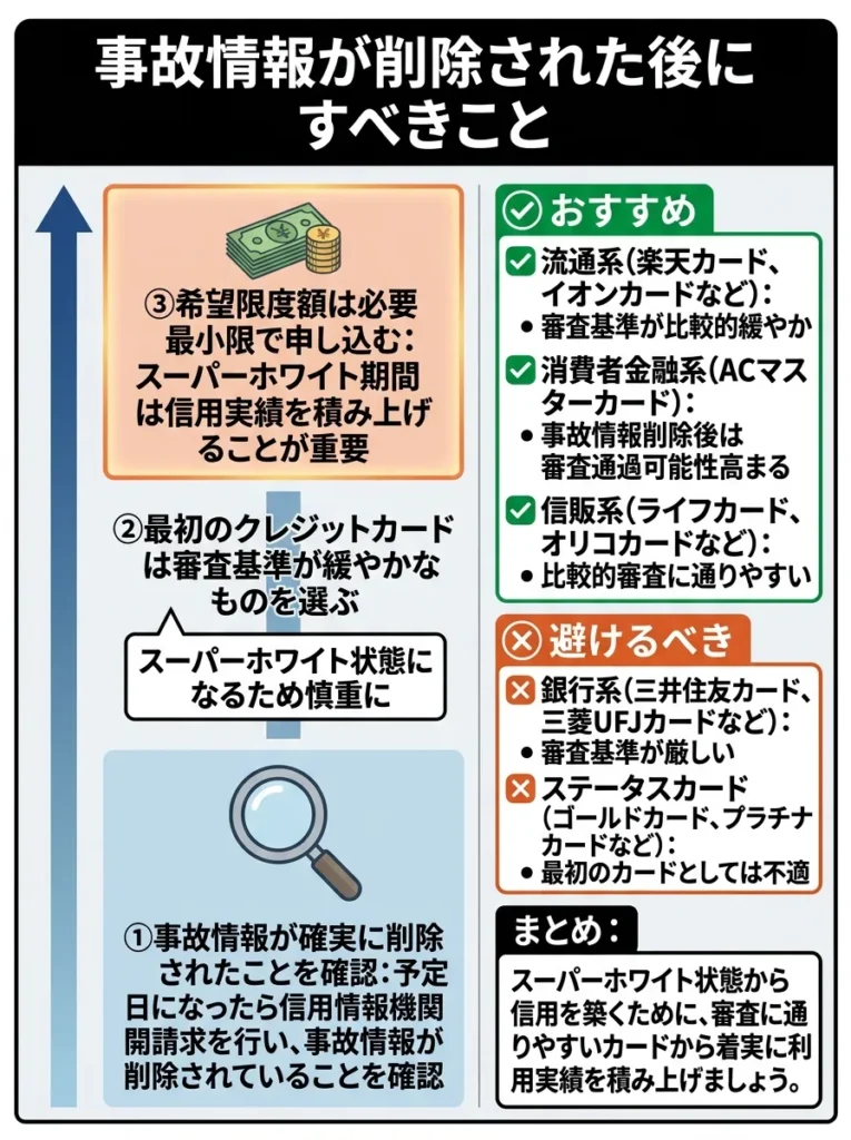 事故情報が削除された後にすべきこと