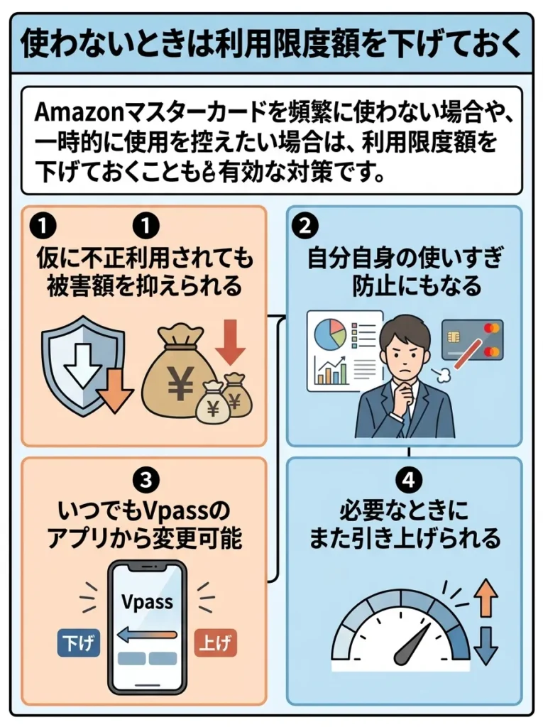 使わないときは利用限度額を下げておく