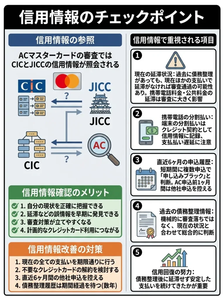 信用情報のチェックポイント