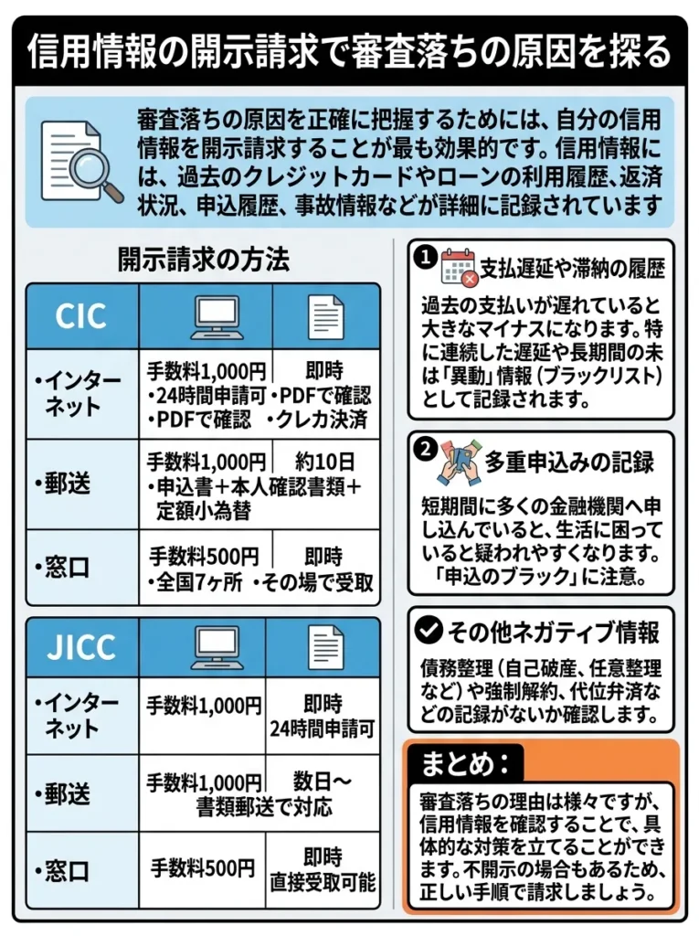 信用情報の開示請求で審査落ちの原因を探る