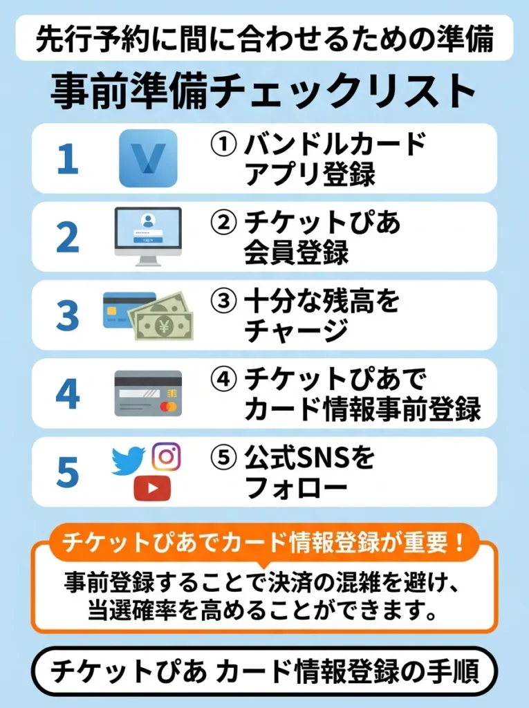 先行予約に間に合わせるための準備