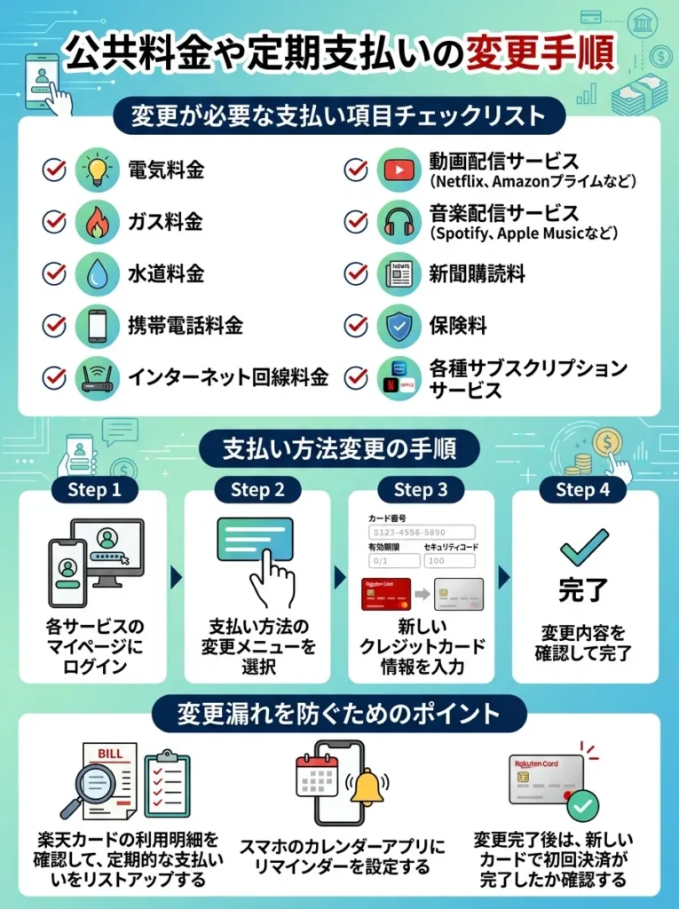 公共料金や定期支払いの変更手順