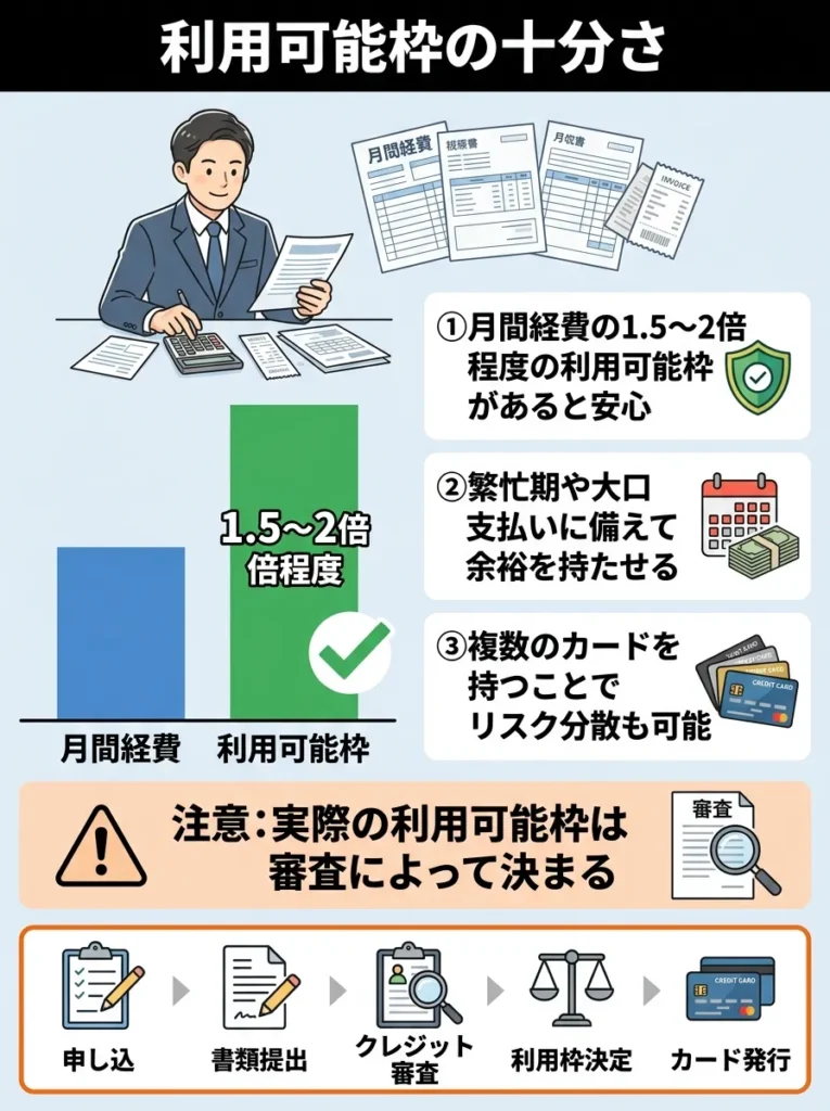 利用可能枠の十分さ