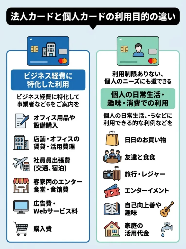 利用目的の違い