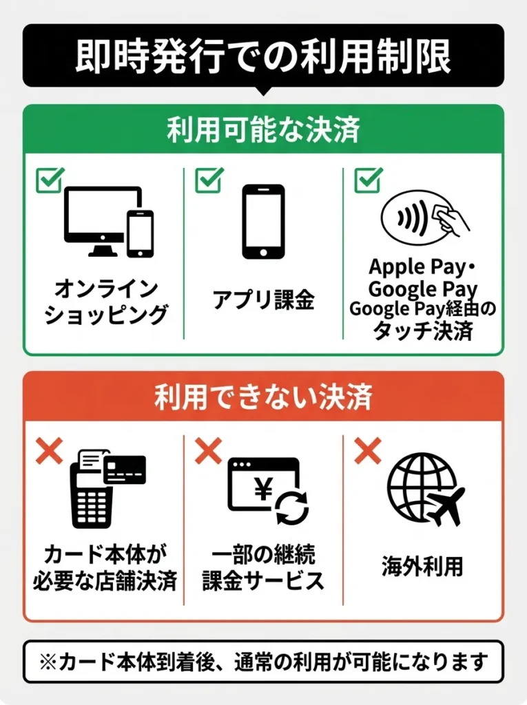 即時発行での利用制限
