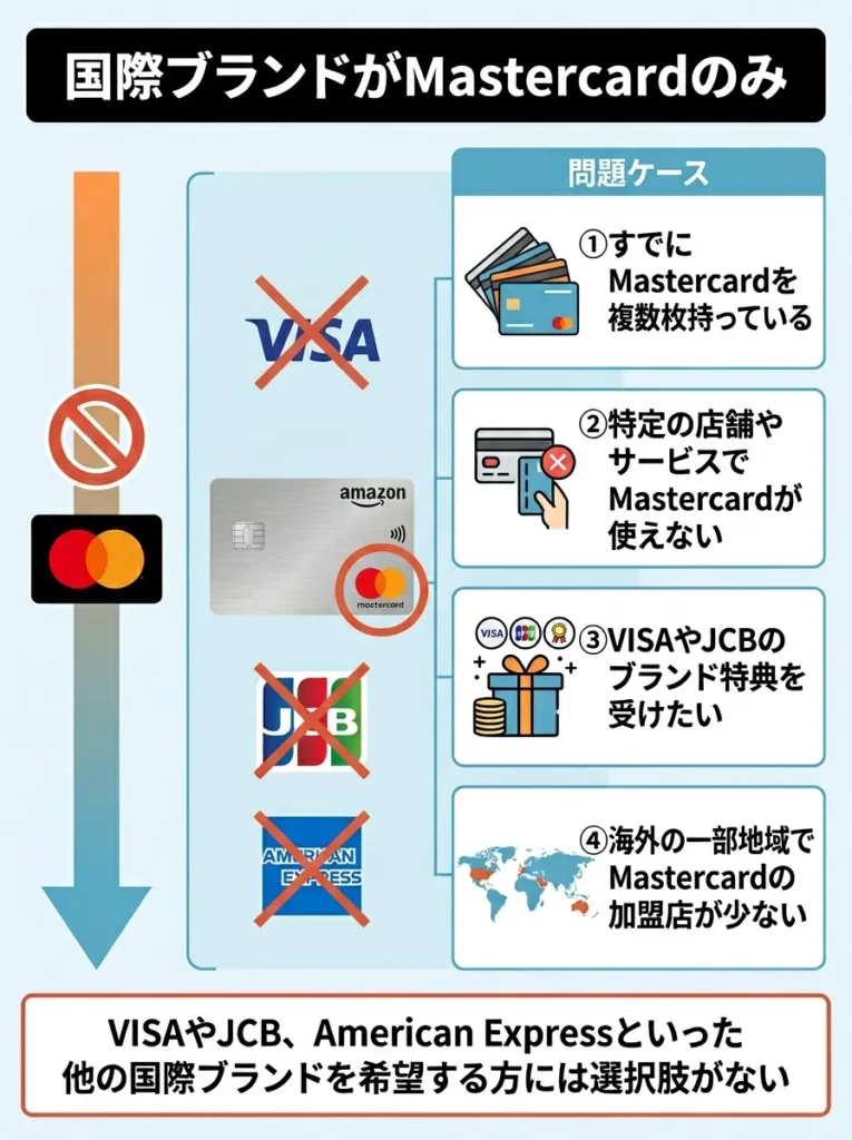 国際ブランドがMastercardのみ