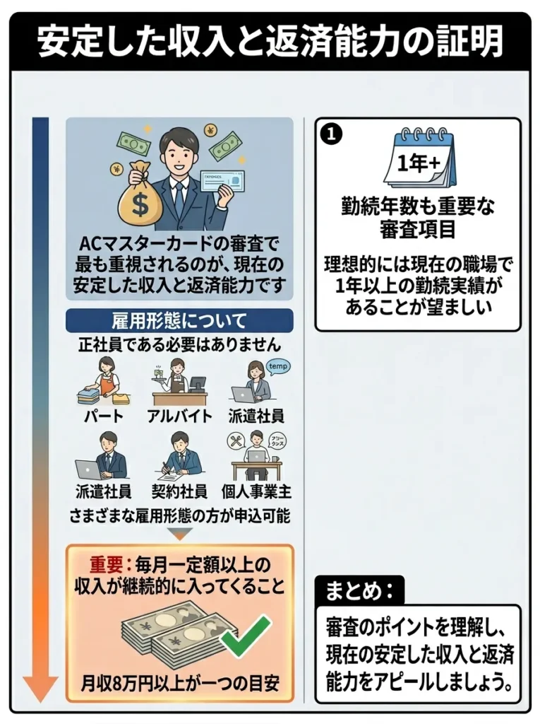 安定した収入と返済能力の証明