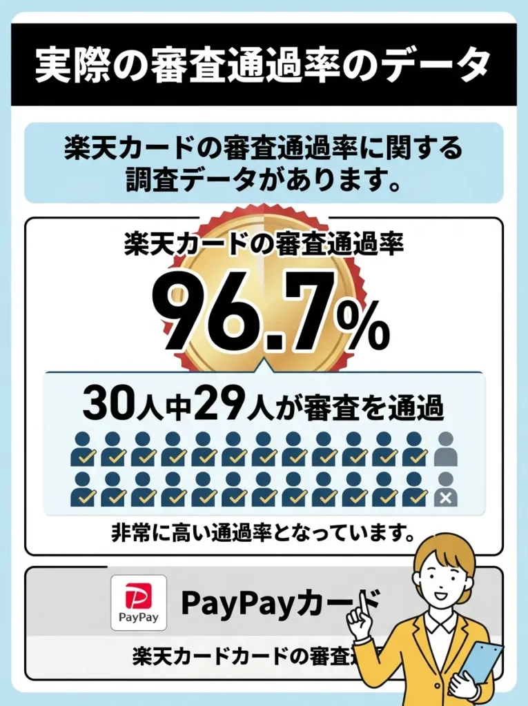 実際の審査通過率のデータ