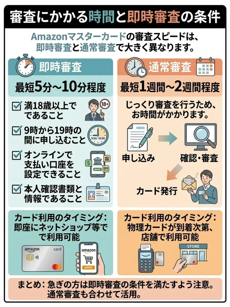 審査にかかる時間と即時審査の条件