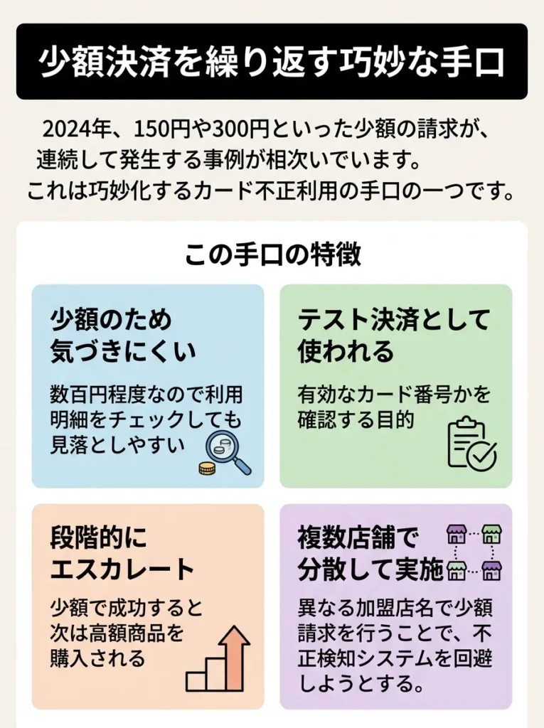 少額決済を繰り返す巧妙な手口