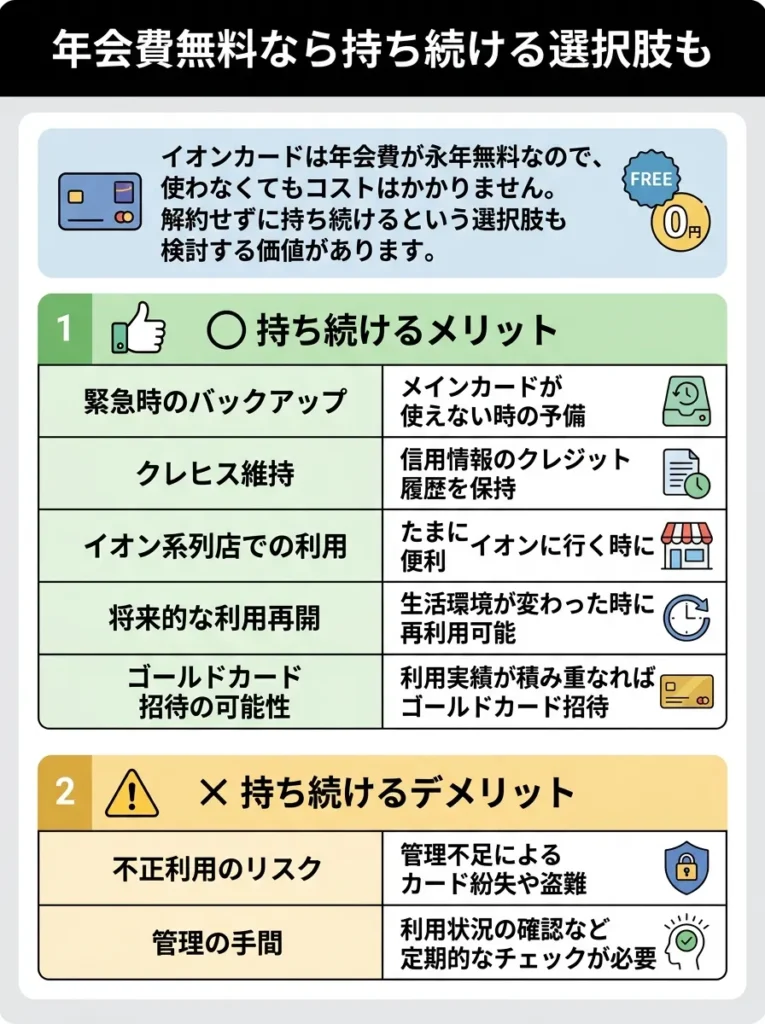 年会費無料なら持ち続ける選択肢も