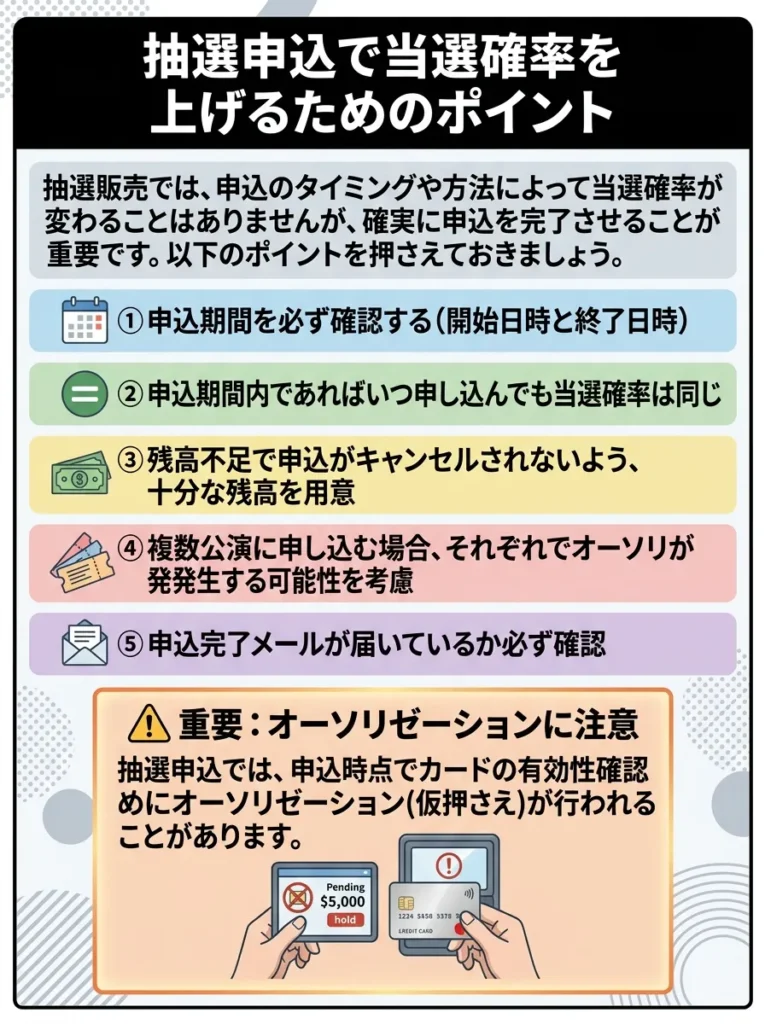 抽選申込で当選確率を上げるためのポイント
