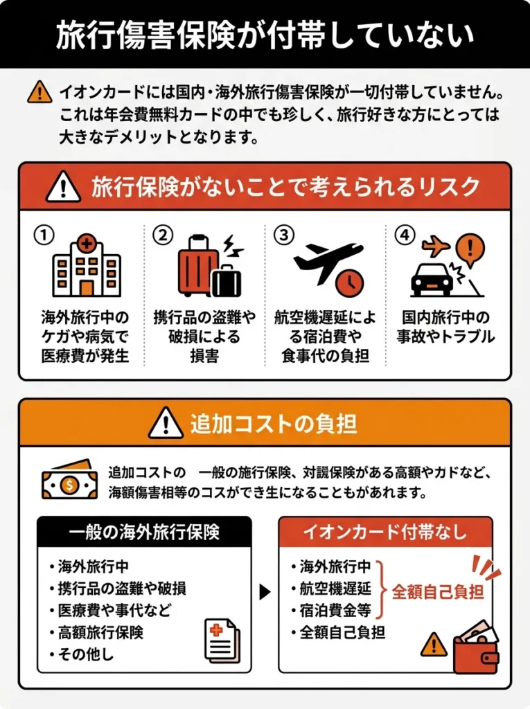 旅行傷害保険が付帯していない