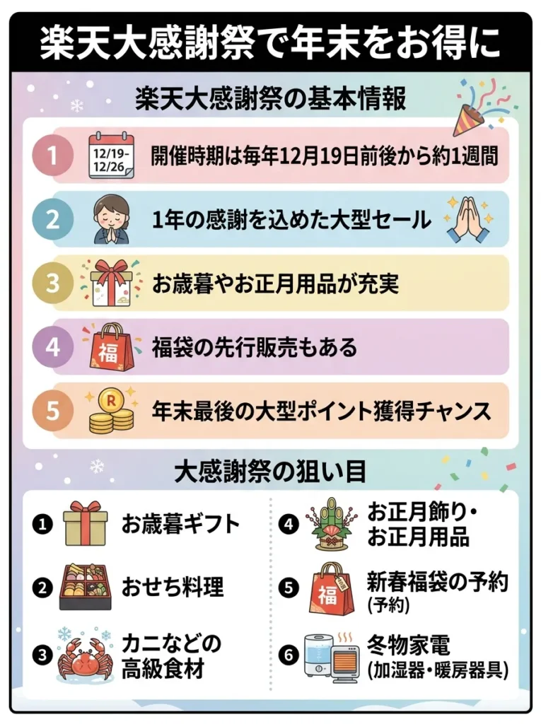 楽天大感謝祭で年末をお得に