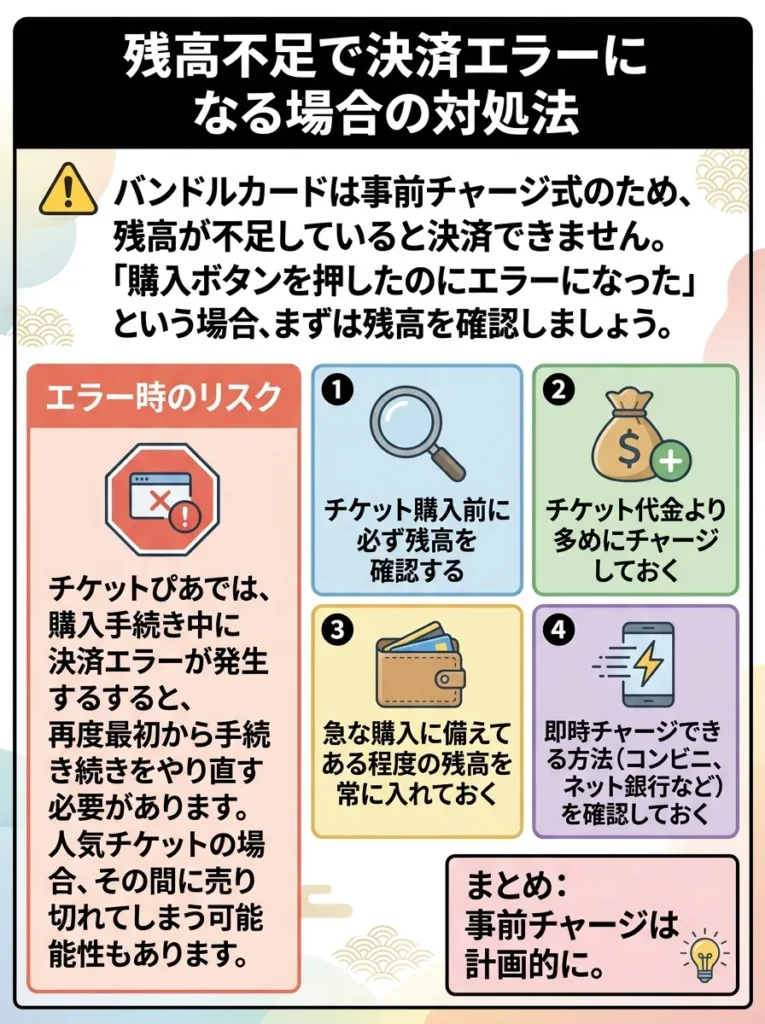 残高不足で決済エラーになる場合の対処法